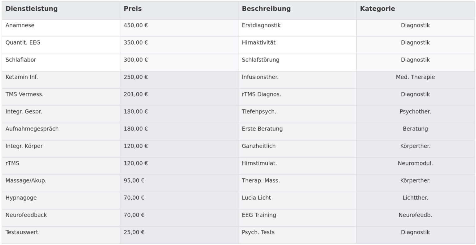 Preis Tabelle Las Almas Institut